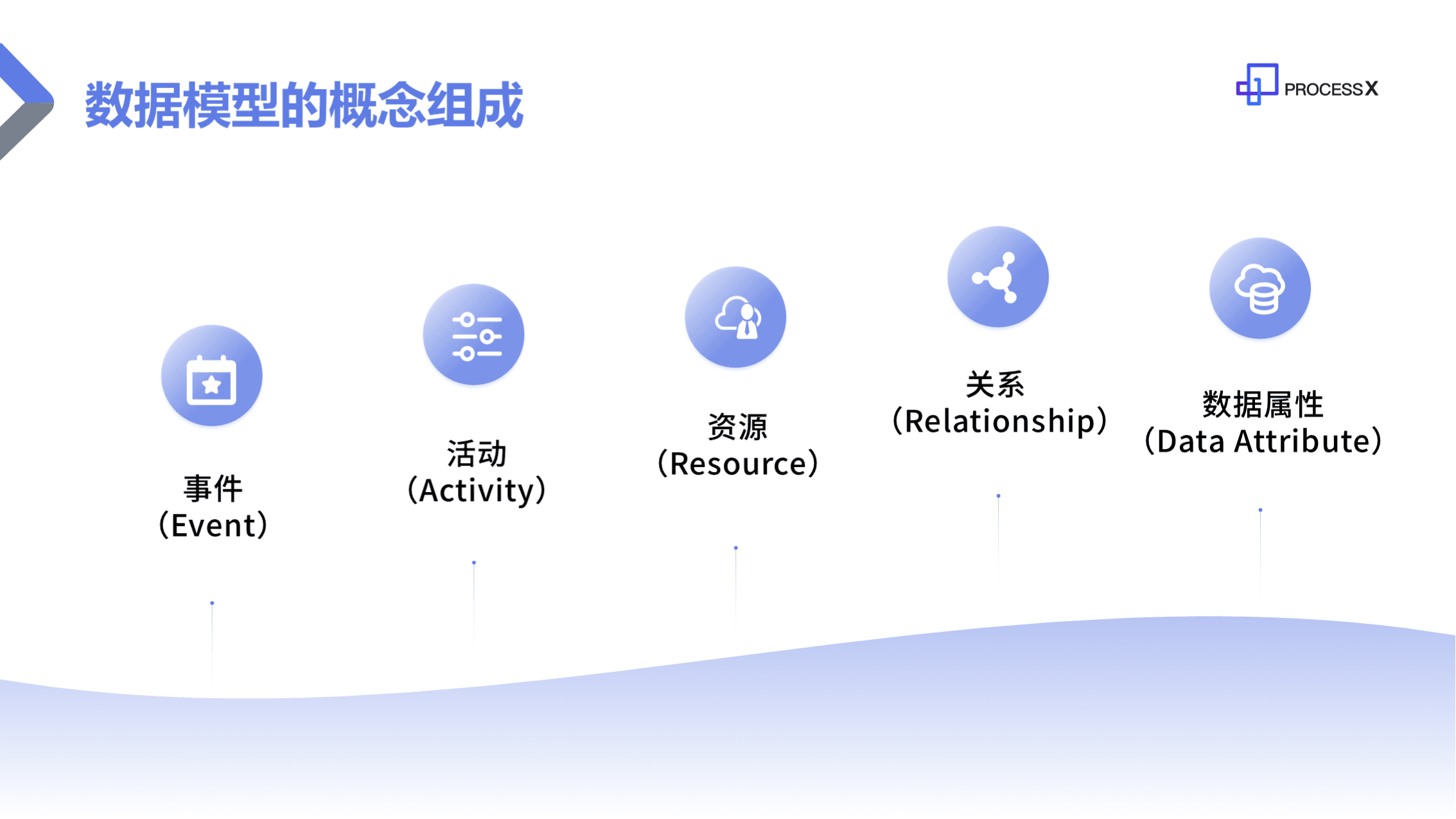 PROCESS X - 快速入门