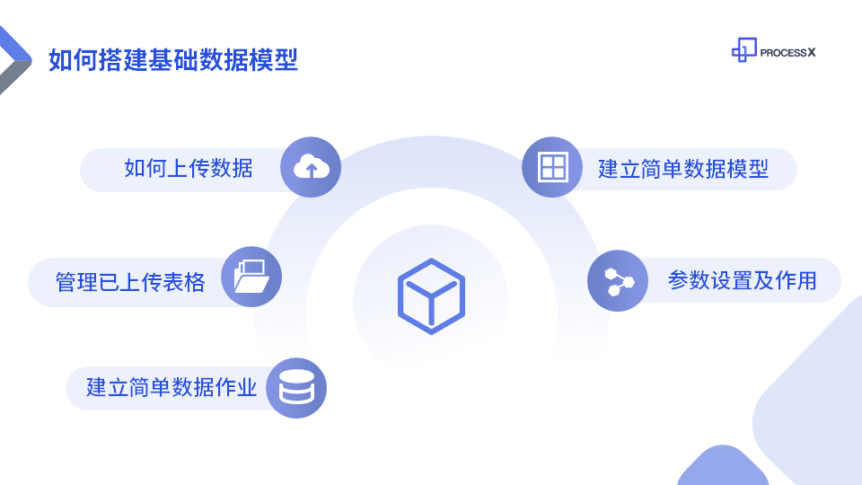 PROCESS X - 搭建数据模型