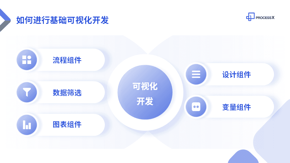 PROCESS X - 可视化开发